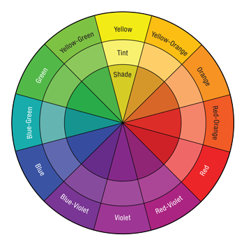 Color Wheel - Primary, Secondary and Tertiary Colors